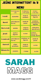 En toute logique, si tu veux maximiser tes chances de perdre du poids rapidement, je te conseille surtout de t'alimenter suffisamment durant cette période avec des produits dont ton. Jeune Intermittent 16 8 Menu Pdf Plan 2021
