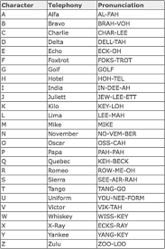 Unlike, say, the international phonetic alphabet, which indicates intonation, syllables, and other features of speech, the military alphabet does not actually indicate its. Nato Phonetic Alphabet Flashcards Quizlet