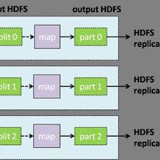 Image result for Map reduce data flow with a single reduce task