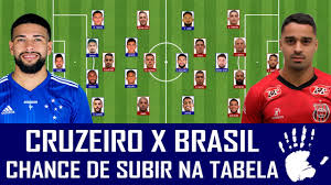 ⚽️ notificações e alerta de gols. Pre Jogo Cruzeiro X Brasil De Pelotas Serie B Youtube