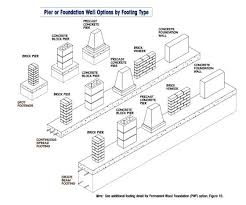 Pin By Posm Horse 1 On Foundations Pier And Beam Foundation Foundation Repair House Foundation