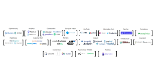 A cia as abbreviation means computer industry almanac. What Amp 39 S Happening In The Enterprise Software Tech Market By Shruti Van Dyke Gandhi Linkedin