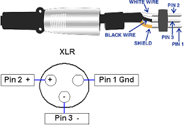 When you use your finger or even the actual circuit with your eyes, it is easy to mistrace the circuit. Xlr