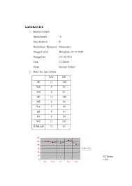 Bu i̇q test elmi ictimaiyyətin i̇q sından çox fərqlidir,belə ki testin cavabını başka i̇q testin cavabı ilə müqayisə etməyin, əlbəttə,dost və tanışlarınız ilə paylaşa bilərsiniz. Psikodiagnostik Research Papers Academia Edu