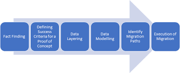 teradata to azure sql data warehouse migration guide ilikesql