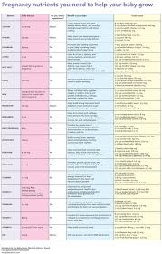 folic acid pregnancy bmi ivf statistics for over 40