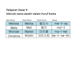 Bahasa jepang untuk pemula, japanese for beginner, bahasa jepang, nihon go, huruf jepang, nihon no moji, hiragana, katakana, kanji, belajar bahasa jepang, nihongo wo benkyou shimasu, budaya jepang, lagu jepang,musim di jepang, negara jepang, orang jepang, nihon, nihon jin. Diva Goes Studying Posts Facebook