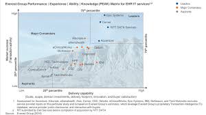 Electronic Medical Records Archives Everest Group