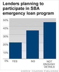Bankers Wary Of Small Biz Arc Loan Program May 21 2009
