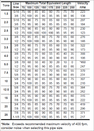 20 Thorough Lpg Orifice Size Chart