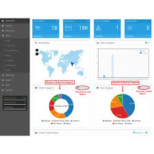 Opencart Order Sale Charts Excel Ajax Reports Vqmod Ocmod