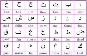 You can see the words in arabic, english, the pronunciation, hear the . The Arabic Alphabet Download Scientific Diagram