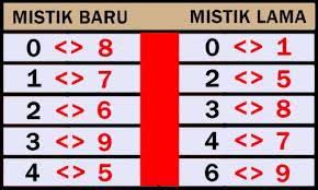 Memang benar bahwa acuan untuk mencari prediksi hk tentunya mengunakan nomor keluaran hk sebelumnya agar lebih akurat oleh karena itu kami tampilkan. Rumus Togel Hk Photos Facebook