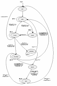 Flow State Chart Diagram Of Contrfsm_scu Download