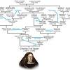 The habsburg marriages of 1477 and 1496 give rise to a much quoted line of latin poetry: 1