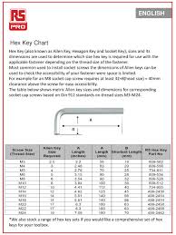 English Hex Key Chart Hex Key Also Known As Allen Key