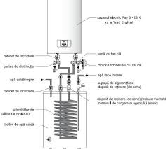 De aici intelegem curatarea lor interna prin eliminarea prafului, parului. Kit Pentru Preparare Apa Calda Menajera A C M Pentru Centrale Electrice Protherm Ray