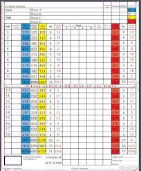 Almost daily, there's a new development in the driverless car space. Ramsdale Park Golf Centre The Seely Course Course Profile Course Database