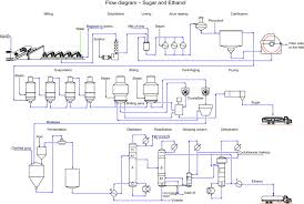 Sugar Cane An Overview Sciencedirect Topics