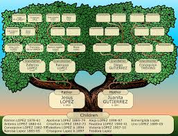 ANCESTORS AND DESCENDANTS OF JESUS LOPEZ & JUANITA GUTIERREZ
