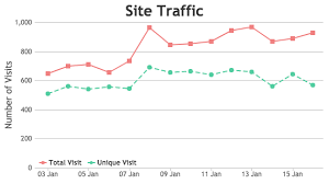 beautiful javascript charts graphs 10x fast 30 chart types