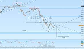 Suivez le cours euro bitcoin (btc/eur) en direct, le graphique et retrouvez les actualités de ces devises avec boursorama. Btc Eur Bitcoin Euro Preischart Tradingview