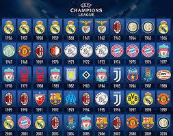 Partidos de hoy en la champions league, miércoles 13 de febrero. Todos Los Campeones De La Champions League En La Historia