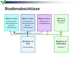 Get free education deutsch now and use education deutsch immediately to get % off or $ off or free shipping. Einfuhrungs Veranstaltung Bachelor Of Arts Germanistik Bachelor Of Education Deutsch B Sc Wipad Deutsch Prof Dr Sabine Obermaier Ppt Herunterladen