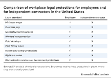 Image result for what does "outside the usual course of the hiring entity's business" "mean"