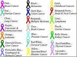 On average, they are given 10 months to live. Mesothelioma Stage 3 Prognosis Mesothelioma Cancer Ribbon Tattoos Cancer Ribbon Colors Cancer Ribbon