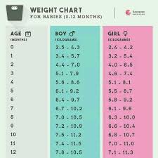 57 ageless girl height chart calculator