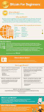 A Complete Infographic On Bitcoin For Beginners And Dummies Bitcoin Mining What Is Bitcoin Mining Bitcoin