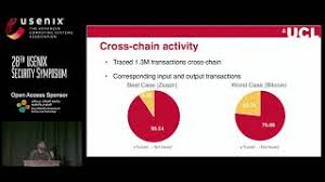 How can bitcoin transactions be traced if you can change your address? Tracing Transactions Across Cryptocurrency Ledgers Usenix