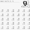 Actividades de sumas para preeescolar interactivas. 1