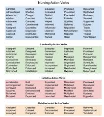 travel nurse resume examples: 7 secrets