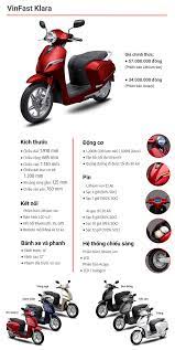 Vinfast Klara Escooter Specification Moped Vehicles Infographic