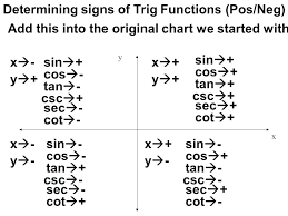 Unit Circle Sin And Cos Math Mcalive Club