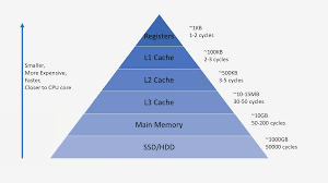 Contentskai hwang has introduced the issues in designing and using high performance parallel computers at a time when a plethora of scalable computers utilizing. How Cpus Are Designed And Built