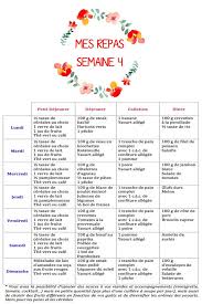 Deux Mois Deux Tous Petits Mois Avant L Ete Il Est Temps De Nous Y Mettre Les Filles Voila Une Semaine Que Je V Reequilibrage Alimentaire Regime Menu Regime