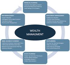 Towercrest Capital Management