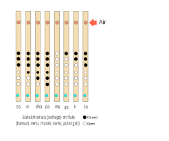 bansuri wikiwand