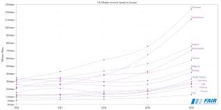 Make sure that nothing else is using your internet connection, or. Europe Vs Us Broadband Performance 2020 Fairinternetreport