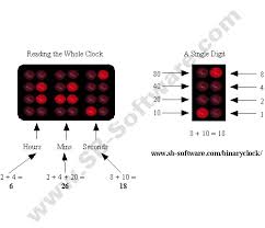 Image result for binary clock
