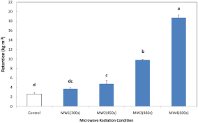 You must have an email address on file at uvalde memorial hospital and medical record number to access uhealth. Ramezanpour M Tarmian A Taghiyari Hr 2015 Improving Impregnation Properties Of Fir Wood To Acid Copper Chromate Acc With Microwave Pre Treatment Iforest Biogeosciences And Forestry 8 89 94