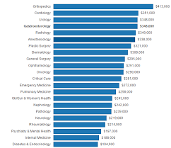 Radiologist salary in canada, australia and uk. Msc Radiologist Salary In India Radiologist Salary In India