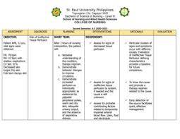 Ncp 1 - Risk For Ineffective Tissue Perfusion - Tuguegarao City, Cagayan  3500 Bachelor Of Science In - Studocu