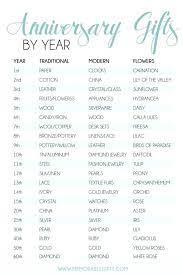 And finding the right gift to celebrate your anniversary is even harder. Smart Idea 5 Year Wedding Anniversary Gift Ideas For Her