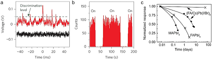 These larger detectors are not only considerably more expensive, but usually. Metal Halide Perovskites For High Energy Radiation Detection Kakavelakis 2020 Advanced Science Wiley Online Library
