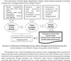 Maybe you would like to learn more about one of these? Pengertian Contoh Dan Peran Penting Gambar Tabel Grafik Serta Bagan Pada Karya Tulis Ilmiah Banjir Embun