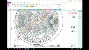 Youtube Smith Chart Excel Smith Chart Minusr